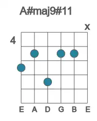 Guitar voicing #1 of the A# maj9#11 chord